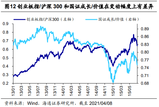 荀玉根：美债利率对A股趋势及风格的影响 - 图7