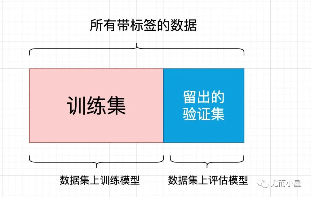 我的机器学习之路！ - 图2