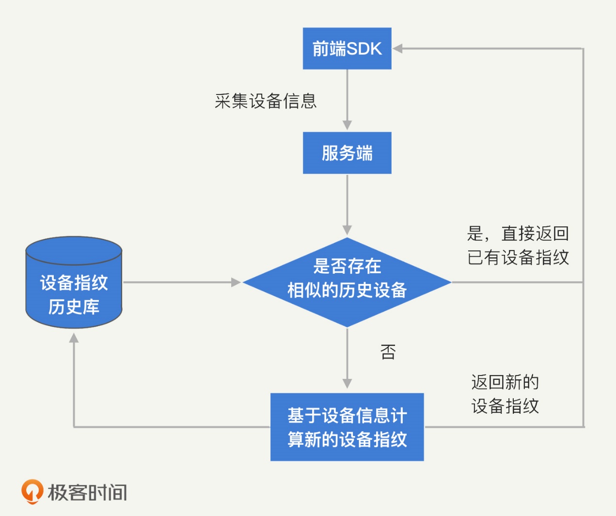 20210418 风控模型常见问题 - 图66