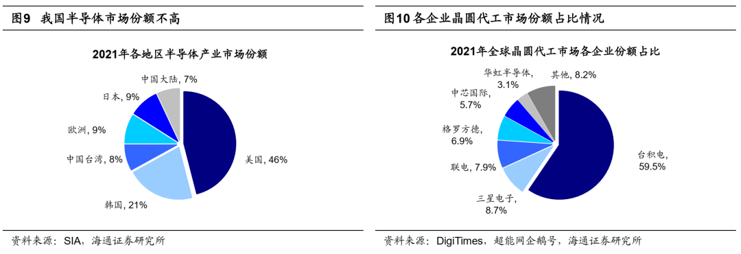 【海通策略】科技基建很迫切——安全视角下行业机会系列2（荀玉根、吴信坤、杨锦） - 图4