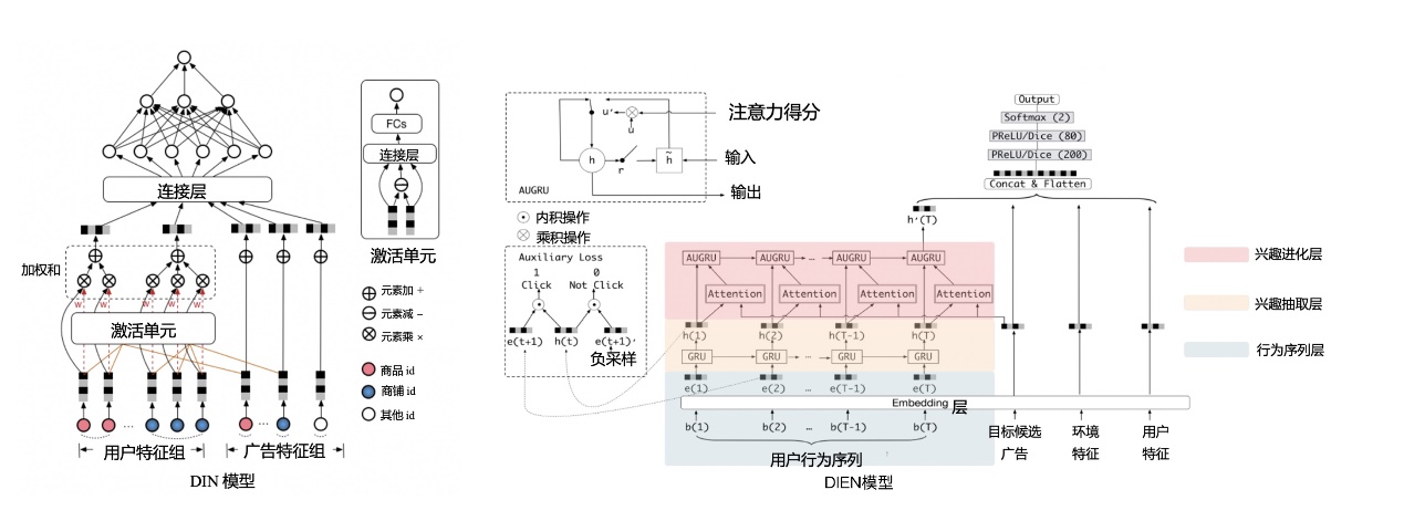 20210418 深度学习推荐系统总结v1.0 - 图67