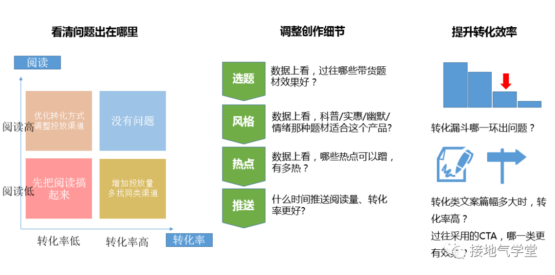 * 搭建数据监控体系（明确服务对象） - 图7