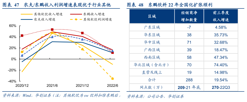 2022-12-08 【华创食饮|深度】冬至阳生——食品饮料行业2023年投资策略 - 图17