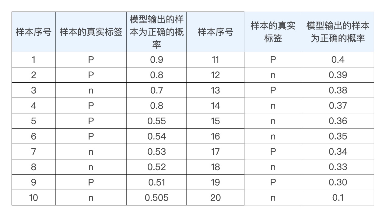 20210418 深度学习推荐系统总结v1.0 - 图111