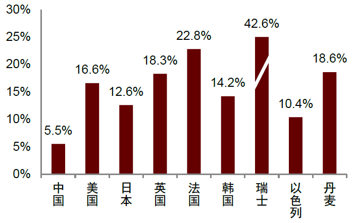 大国产业链 | 第十五章 医药：努力创新，攀升价值链 - 图5