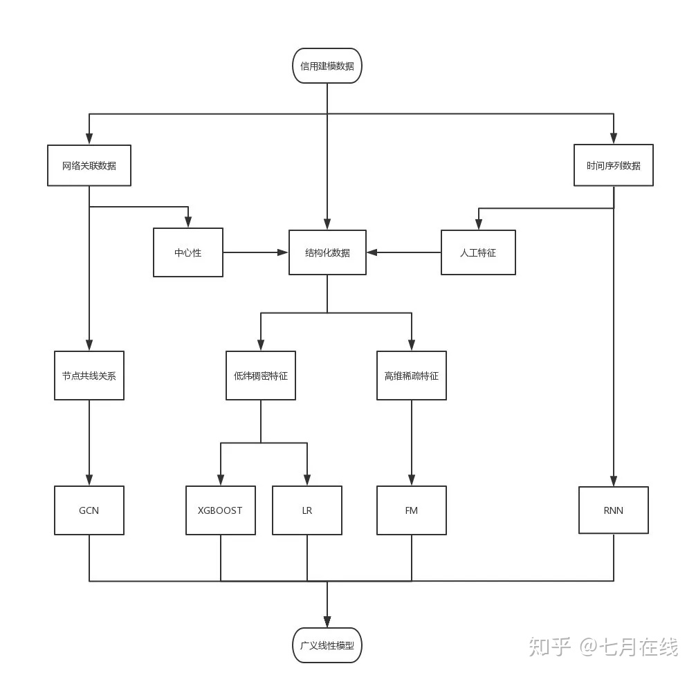 20210418 风控模型常见问题 - 图10