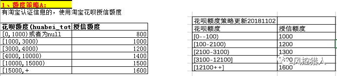 额度策略 - 图1