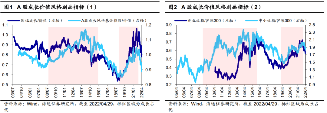 【海通策略】风格：今年更像12年还是16年？（荀玉根、郑子勋、余培仪） - 图1