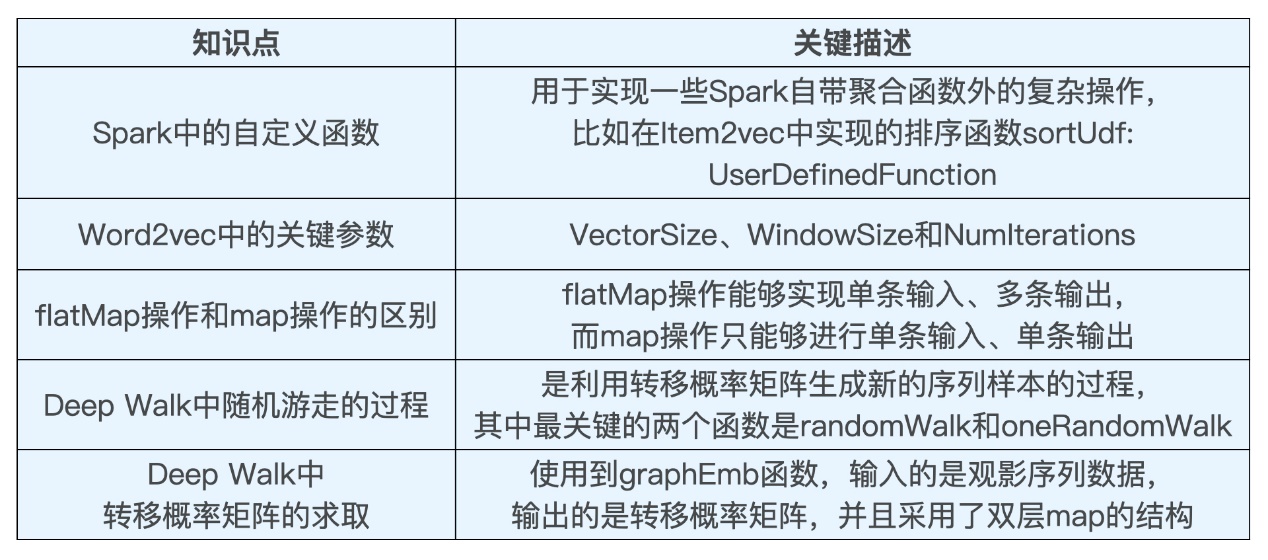 20210418 深度学习推荐系统总结v1.0 - 图35