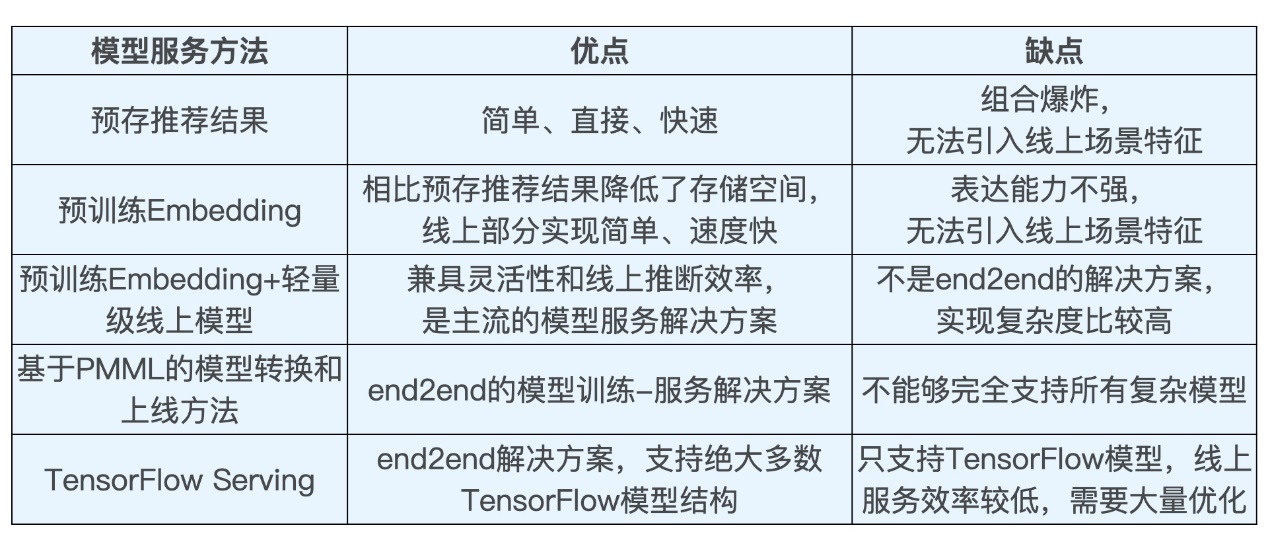 20210418 深度学习推荐系统总结v1.0 - 图60