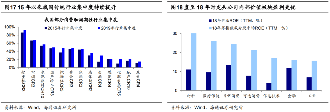 【海通策略】风格：今年更像12年还是16年？（荀玉根、郑子勋、余培仪） - 图10