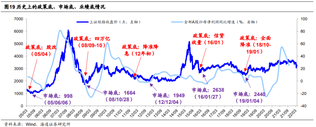 荀玉根：美债利率对A股趋势及风格的影响 - 图13