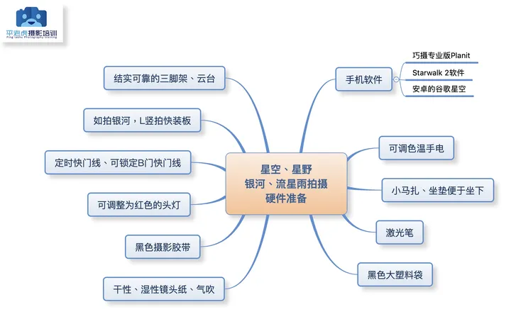 如何拍摄星空 - 图5