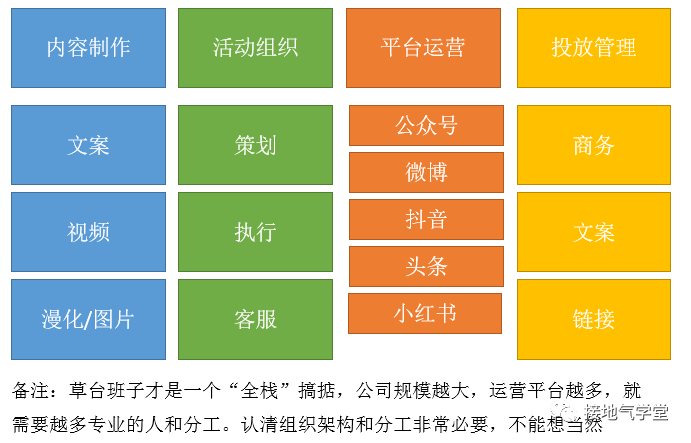 * 搭建数据监控体系（明确服务对象） - 图3