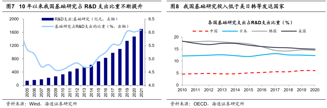 【海通策略】科技基建很迫切——安全视角下行业机会系列2（荀玉根、吴信坤、杨锦） - 图3