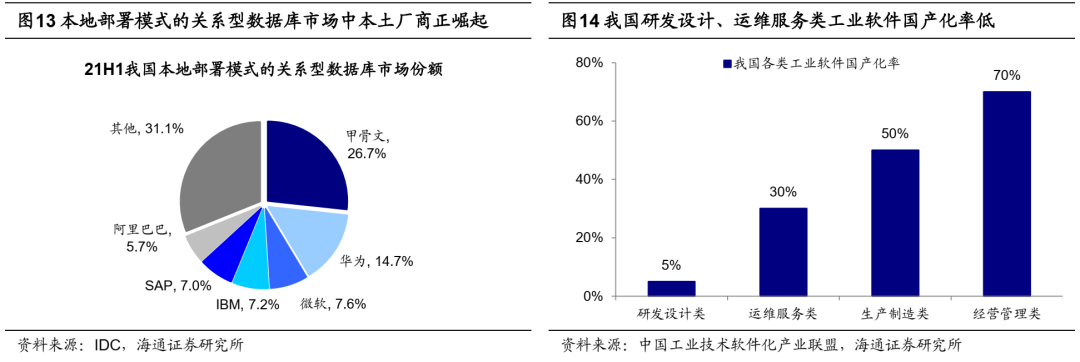 【海通策略】科技基建很迫切——安全视角下行业机会系列2（荀玉根、吴信坤、杨锦） - 图6