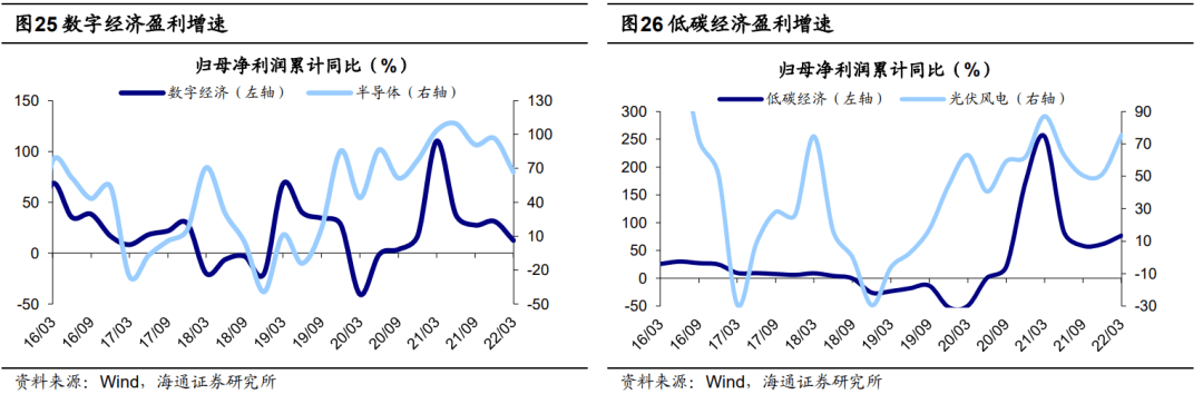 【海通策略】风格：今年更像12年还是16年？（荀玉根、郑子勋、余培仪） - 图15