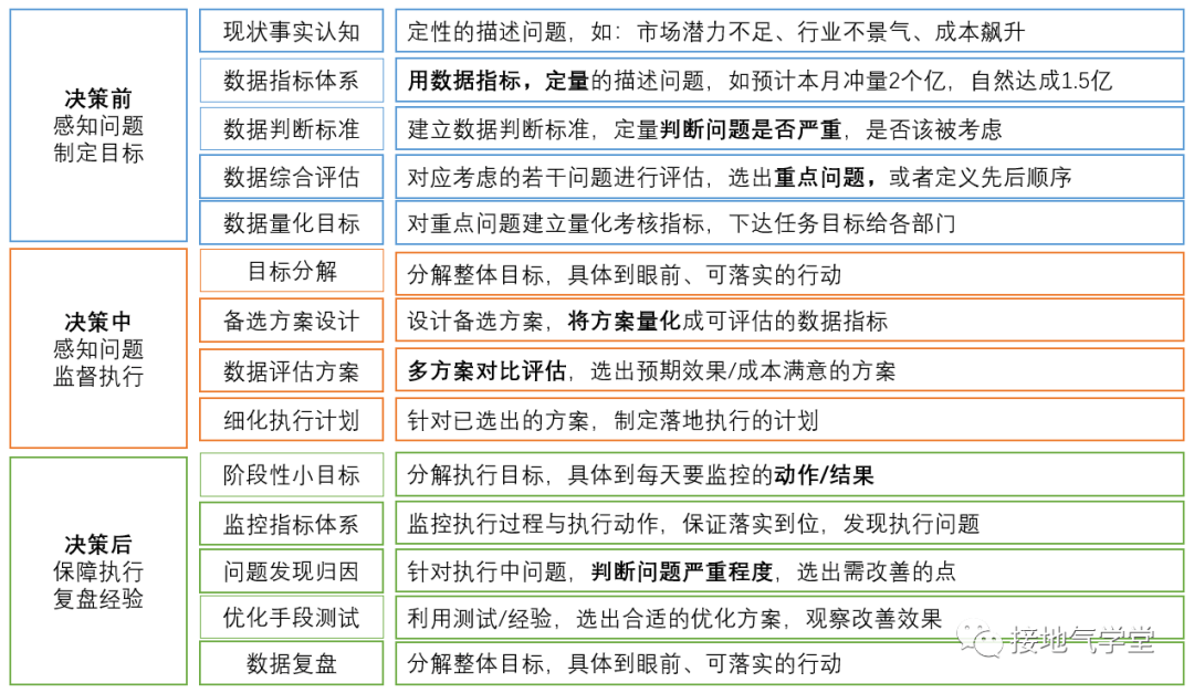 * 搭建数据监控体系（明确服务对象） - 图1