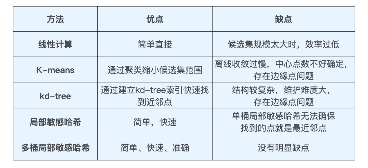 20210418 深度学习推荐系统总结v1.0 - 图52