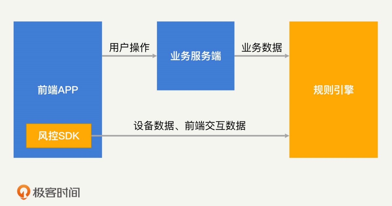 20210418 风控模型常见问题 - 图61