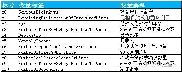 20210418 风控模型常见问题 - 图39