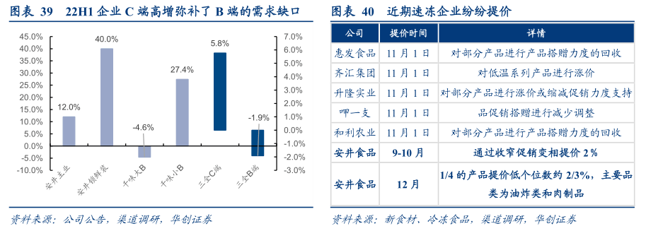 2022-12-08 【华创食饮|深度】冬至阳生——食品饮料行业2023年投资策略 - 图13