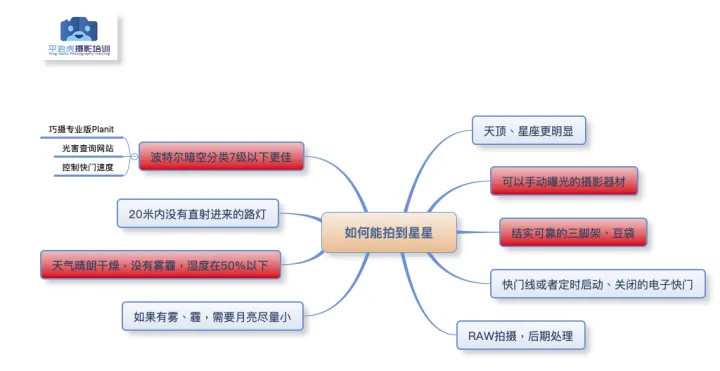 如何拍摄星空 - 图2