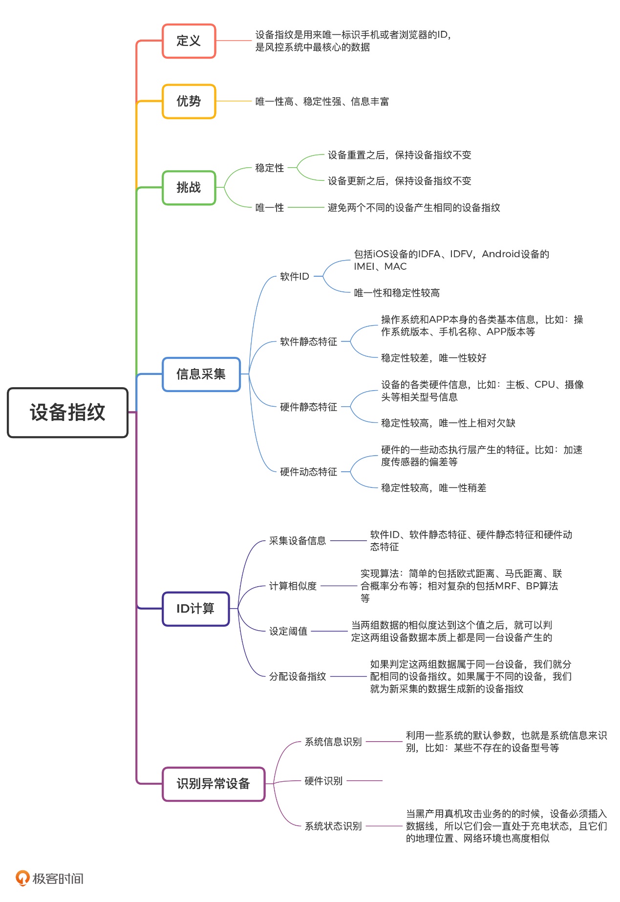 20210418 风控模型常见问题 - 图64