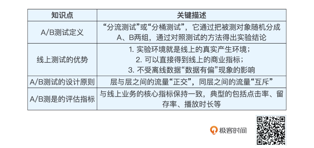 20210418 深度学习推荐系统总结v1.0 - 图117