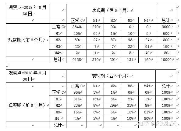 20210418 风控模型常见问题 - 图22