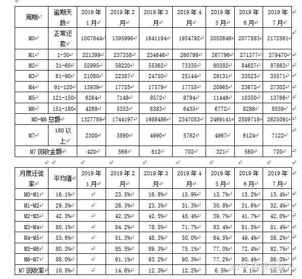 20210418 风控模型常见问题 - 图23