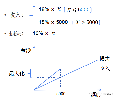 额度策略 - 图6