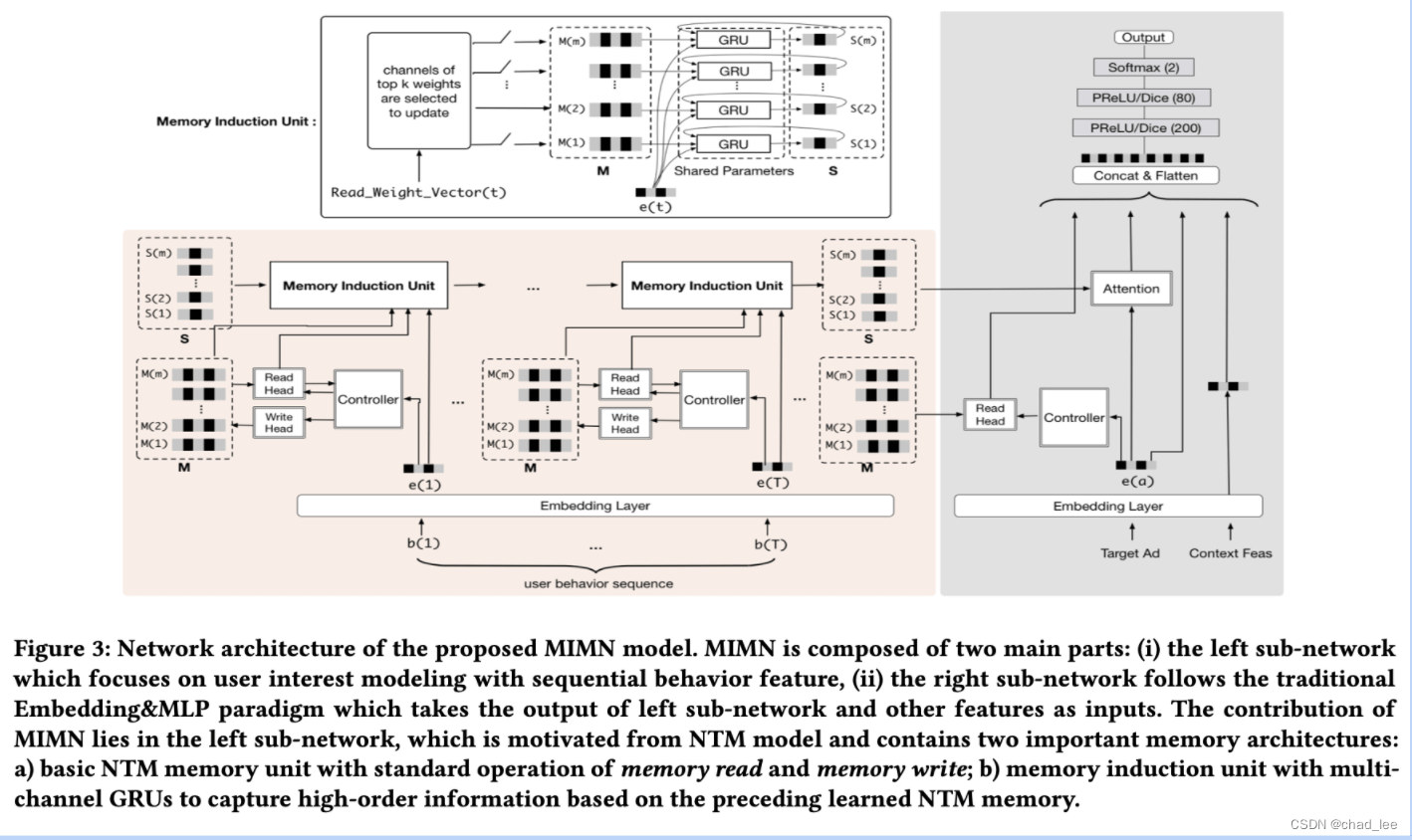 【超长序列建模】千级别：MINM《Practice on Long Sequential User Behavior Modeling for Click-Through Rate Predictio - 图3