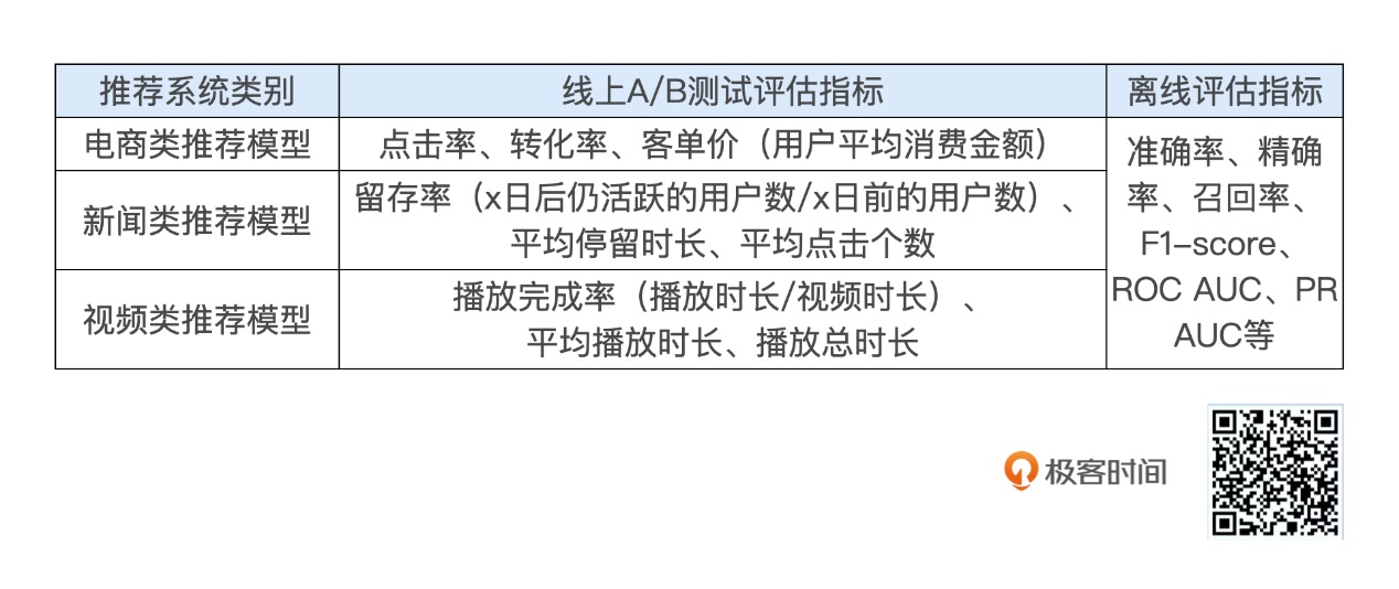 20210418 深度学习推荐系统总结v1.0 - 图116