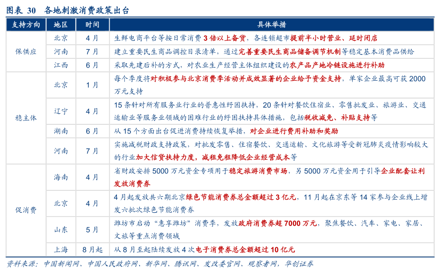 2022-12-08 【华创食饮|深度】冬至阳生——食品饮料行业2023年投资策略 - 图11