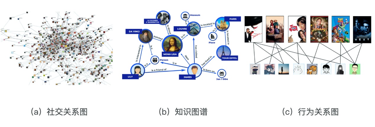 20210418 深度学习推荐系统总结v1.0 - 图25