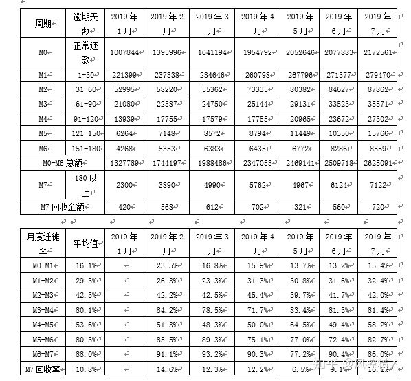 20210418 风控模型常见问题 - 图24