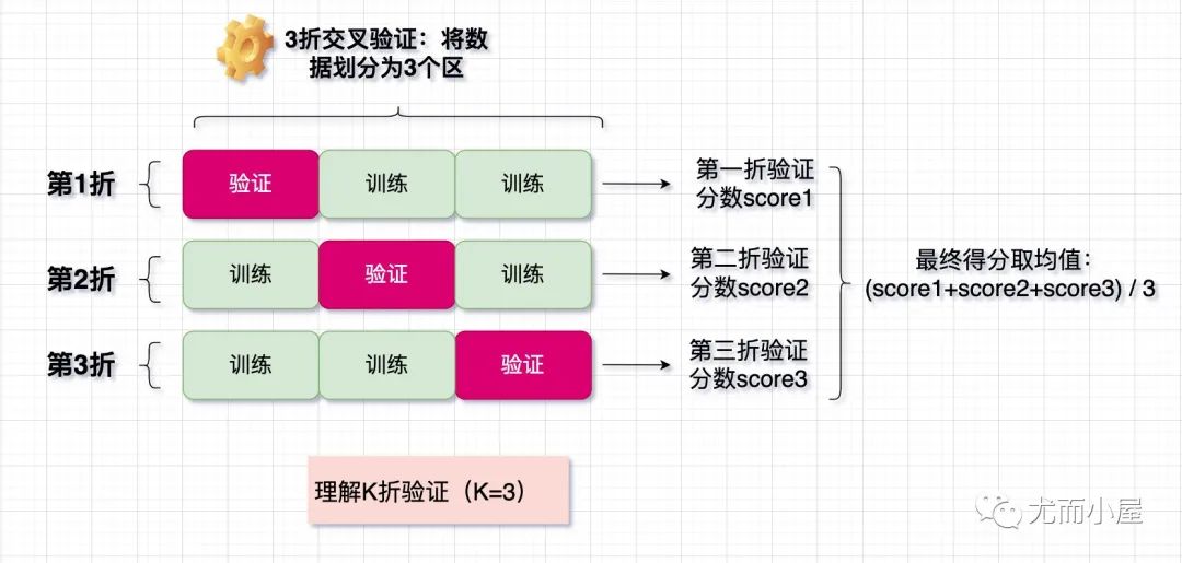 我的机器学习之路！ - 图3