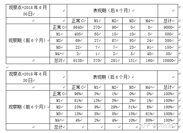 20210418 风控模型常见问题 - 图21