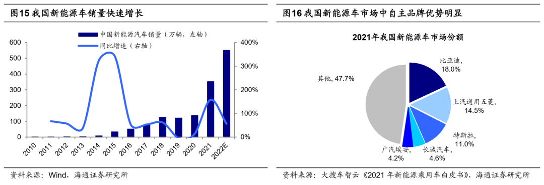 【海通策略】科技基建很迫切——安全视角下行业机会系列2（荀玉根、吴信坤、杨锦） - 图7