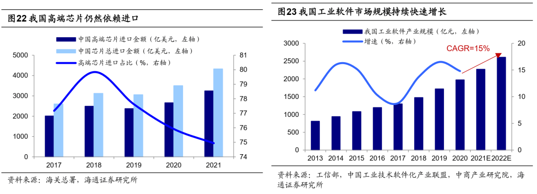 【海通策略】科技基建很迫切——安全视角下行业机会系列2（荀玉根、吴信坤、杨锦） - 图10