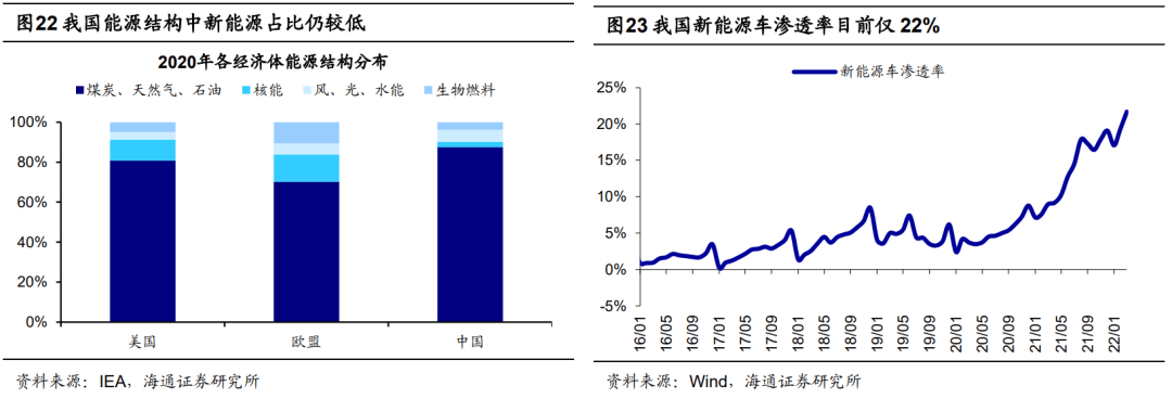 【海通策略】风格：今年更像12年还是16年？（荀玉根、郑子勋、余培仪） - 图13