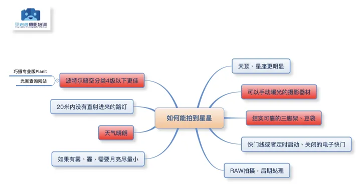 如何拍摄星空 - 图24