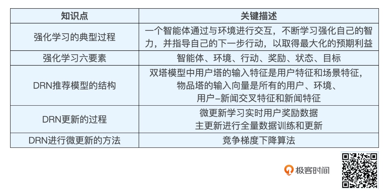 20210418 深度学习推荐系统总结v1.0 - 图99