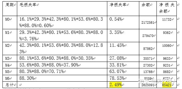 20210418 风控模型常见问题 - 图26