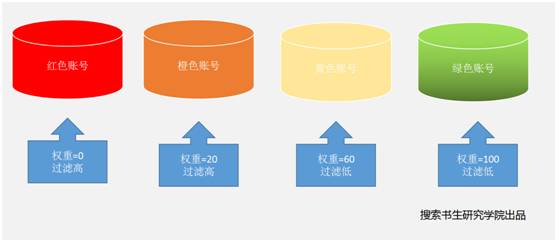 京东反作弊稽查账号的维度有哪些？ - 图2