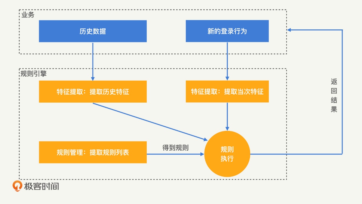 20210418 风控模型常见问题 - 图62