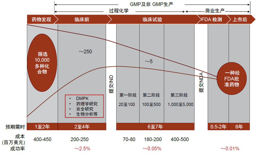 大国产业链 | 第十五章 医药：努力创新，攀升价值链 - 图1