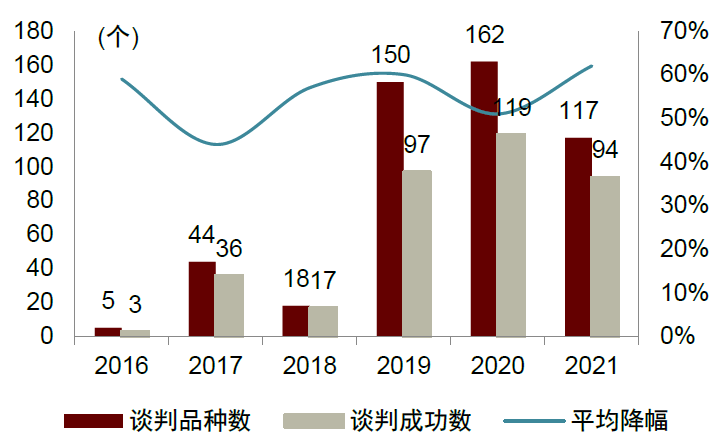 大国产业链 | 第十五章 医药：努力创新，攀升价值链 - 图9