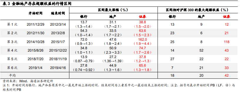 荀玉根：美债利率对A股趋势及风格的影响 - 图15